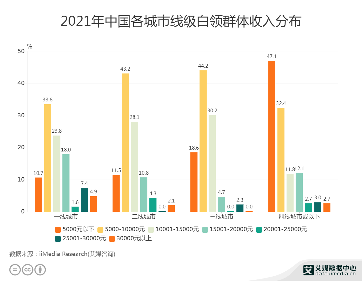 叉车流动出租一年能挣多少钱？蓝领看了沉默，白领看了流泪